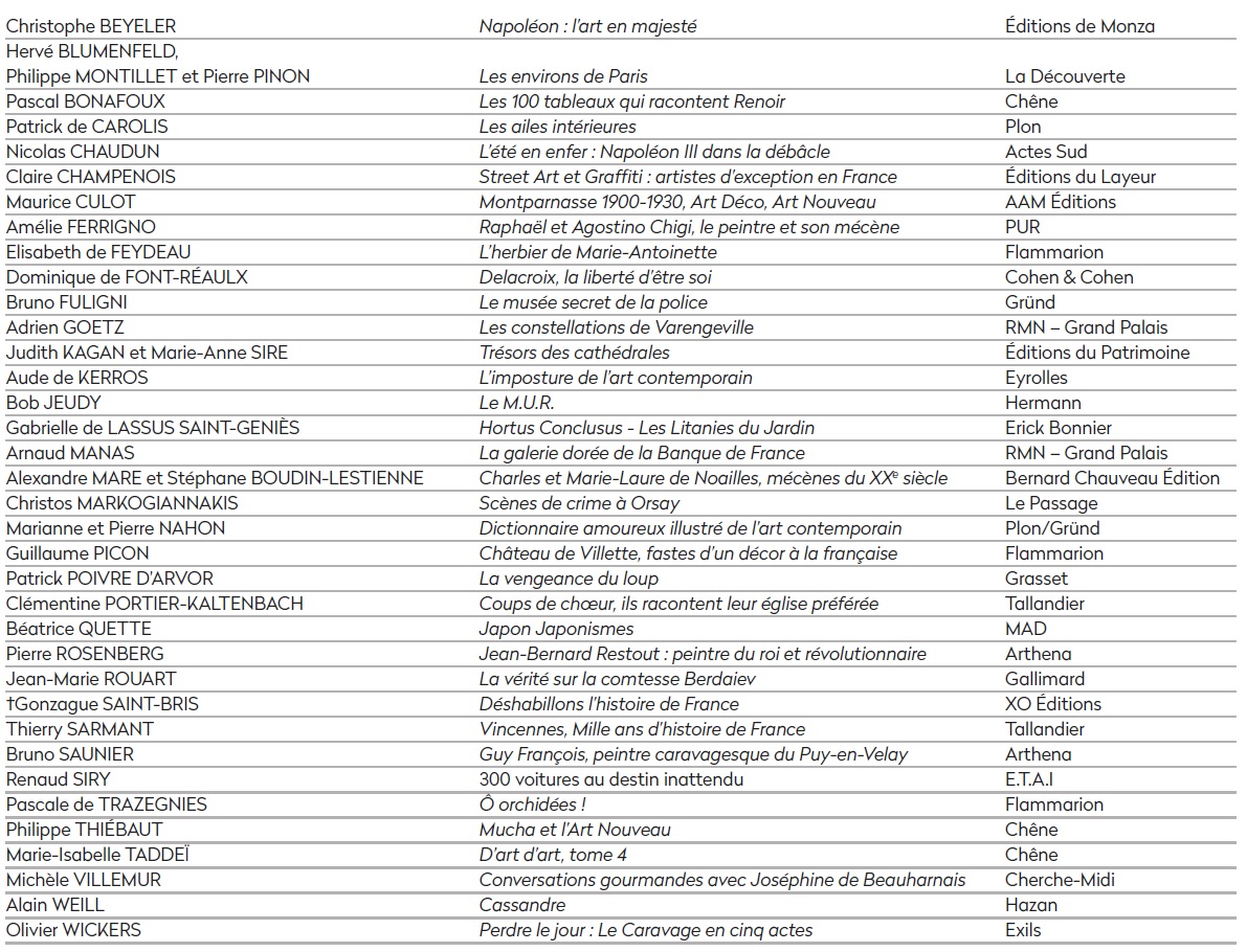Liste des auteurs Librairie Ephémère 21 février 2019